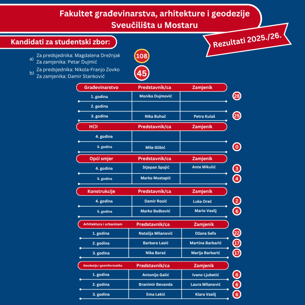 Studentski izbori 2025