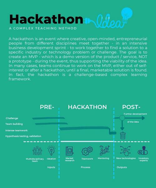 Hackathon introduction