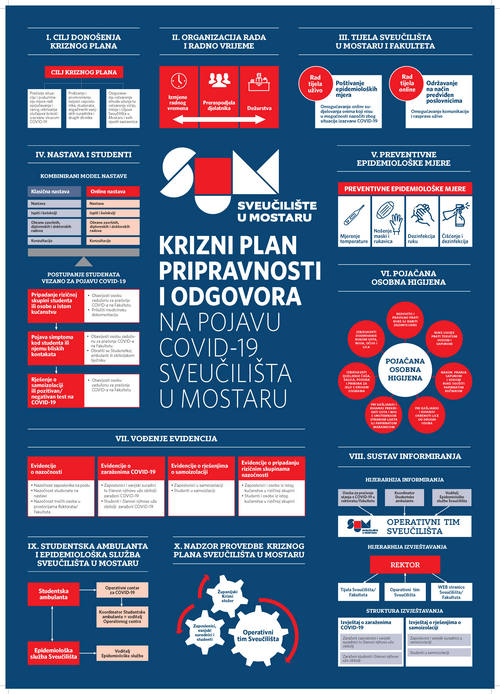 Plakat Krizni plan pripravnosti i odgovora na pojavu COVID 19 Sveucilista u Mostaru2